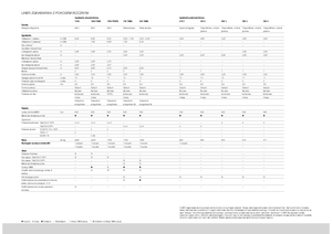 Rastrillos rotativos Claas Liner 470 S