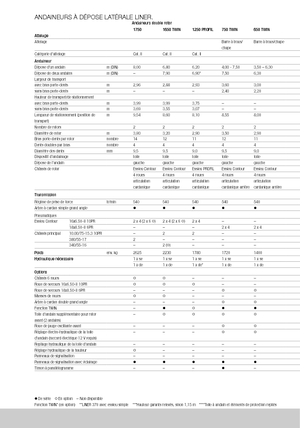 Rastrillos rotativos Claas Liner 370 T