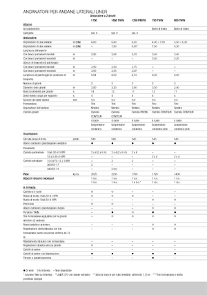 Rastrillos rotativos Claas Liner 370 T