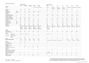 Rastrillos rotativos Claas Liner 370 T