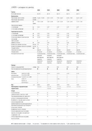Rastrillos rotativos Claas Liner 2600