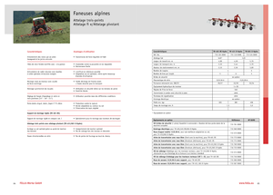 Rastrillos rotativos Fella TH 601 D Hydro