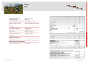 Rastrillos henificadores Fella TH 790