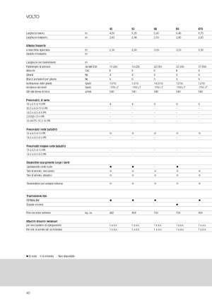 Rastrillos henificadores Claas Volto 1320 T