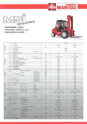 Carretillas elevadoras todo terreno Manitou MSI 40