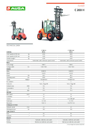 Carretillas elevadoras todo terreno Ausa C 200 H