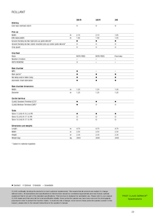 Rotoempacadoras Claas Rollant 340