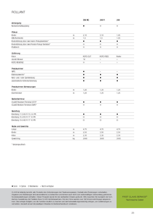 Rotoempacadoras Claas Rollant 340