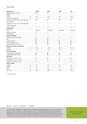 Rotoempacadoras Claas Rollant 340
