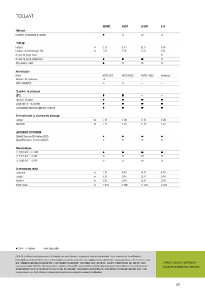 Rotoempacadoras Claas Rollant 340