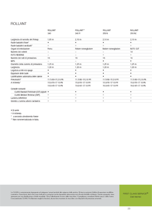 Rotoempacadoras Claas Rollant 340