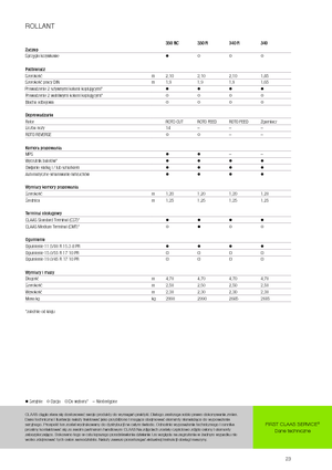Rotoempacadoras Claas Rollant 340