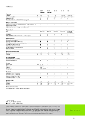 Rotoempacadoras Claas Rollant 354 RC