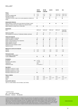 Rotoempacadoras Claas Rollant 354 RC
