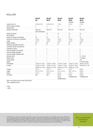 Rotoempacadoras Claas Rollant 354 RC