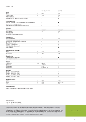 Rotoempacadoras Claas Rollant 355 RC