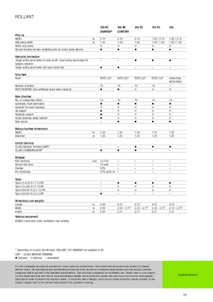 Rotoempacadoras Claas Rollant 354 RC