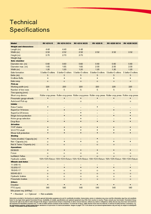 Rotoempacadoras Vicon RV 4220 R