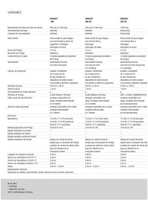 Rotoempacadoras Claas Variant 360 RC