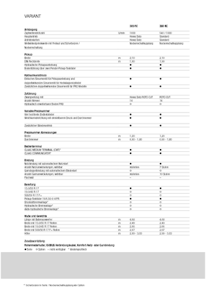 Rotoempacadoras Claas Variant 365 RC