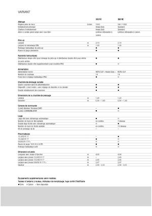 Rotoempacadoras Claas Variant 360 RC