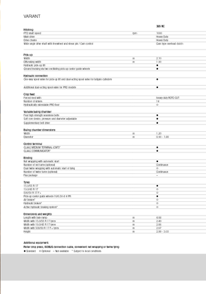 Rotoempacadoras Claas Variant 360 RC