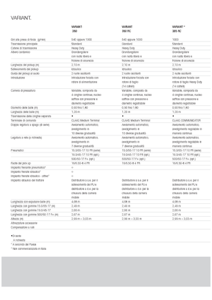 Rotoempacadoras Claas Variant 360 RC
