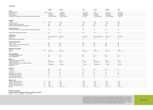 Rotoempacadoras Claas Variant 360 RC