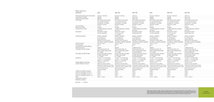 Rotoempacadoras Claas Variant 360 RC