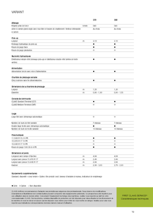 Rotoempacadoras Claas Variant 370