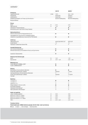 Rotoempacadoras Claas Variant 360 RC