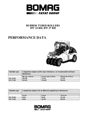 Rodillos de neumáticos Bomag BW 27 RH