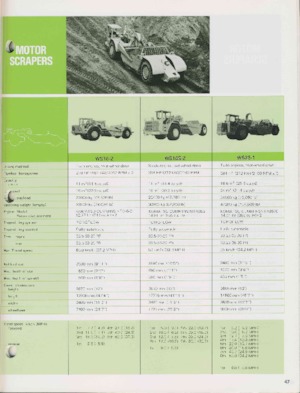 Mototraillas Komatsu WS23-1