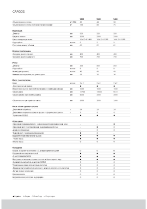 Remolques de ensilado Claas Cargos 9500