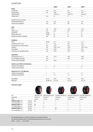 Remolques de ensilado Claas Quantum 3500 P