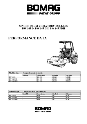Rodillos vibrantes autopropulsados Bomag BW 145 D-3