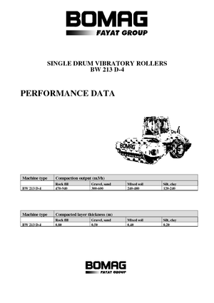 Rodillos vibrantes autopropulsados Bomag BW 213 D-4