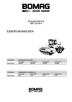 Rodillos vibrantes autopropulsados Bomag BW 213 D-4