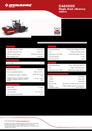 Rodillos vibrantes autopropulsados Dynapac CA6500D