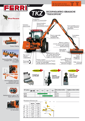 Desbrozadoras para taludes Ferri TKZ 80 Technology