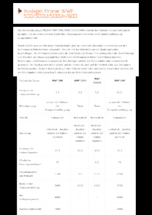 Desbrozadoras para taludes Pronar WWP 600