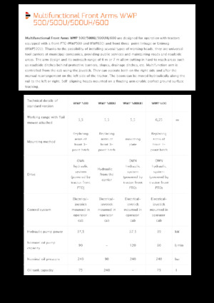 Desbrozadoras para taludes Pronar WWP 600