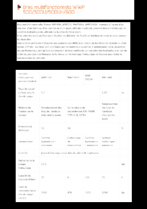 Desbrozadoras para taludes Pronar WWP 600