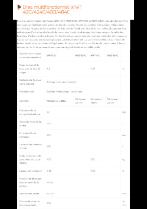 Desbrozadoras para taludes Pronar WWT 424C