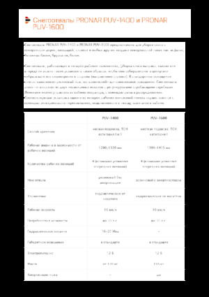 Quitanieves de mariposa Pronar PUV 1600