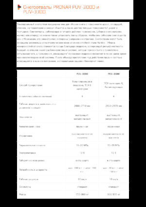 Quitanieves de mariposa Pronar PUV 3300