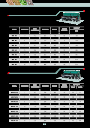 Sementadoras Arbos MEK 350