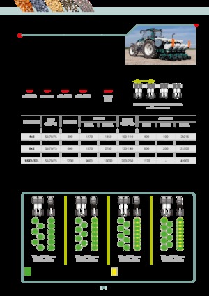 Sementadoras Arbos MS Twin