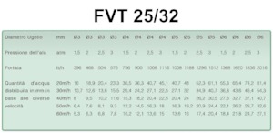 Barras de pulverización Irrimec IRRIGATION BOOM F.V.T. 25/32
