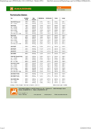 Esparcidor de fertilizante Amazone ZA-M 1501